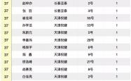 爱游戏官网入口-关于广州富力客场战平，稳定积分榜排名的信息