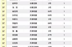 爱游戏官网入口-关于广州富力客场战平，稳定积分榜排名的信息
