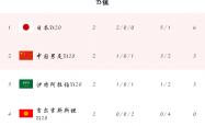 -乌克兰队遗憾出局，未能晋级