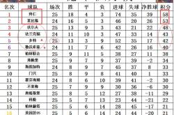 爱游戏体育入口-狼堡客场战平，联赛积分榜排名保持不变的简单介绍