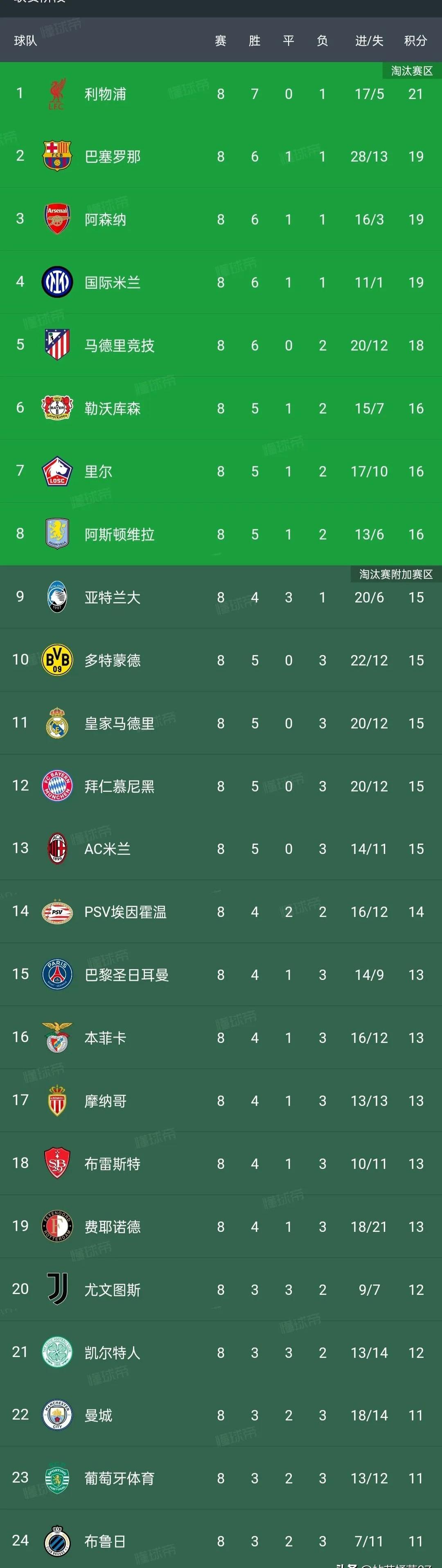 关于意甲联赛节奏明快，球队实力渐次凸显的信息