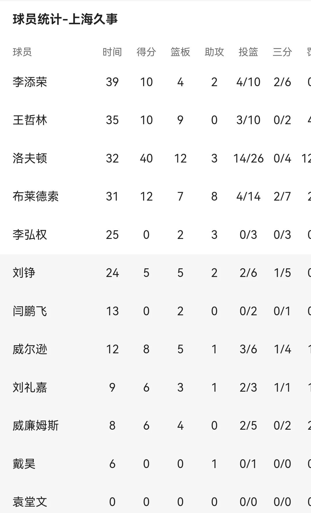 浙江稠州主场击败强敌，实现连胜的简单介绍