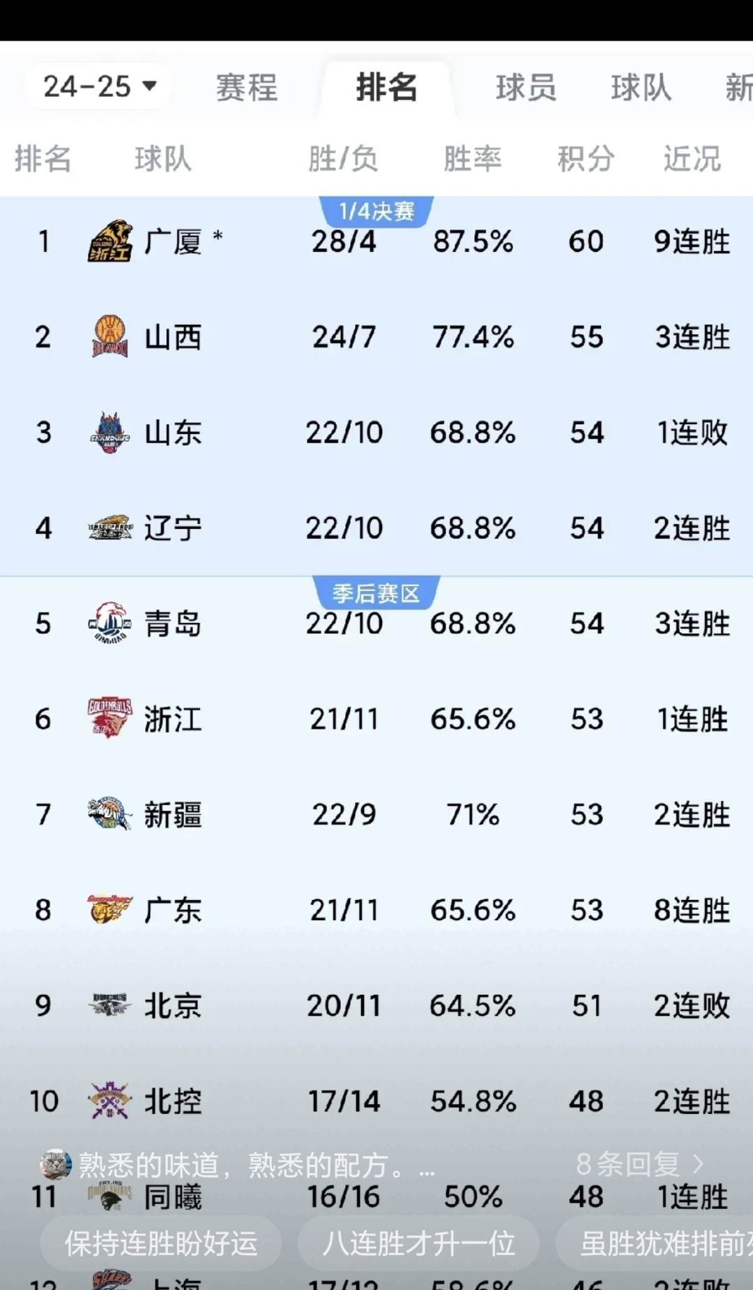 包含球员技术精湛，助球队连胜提升排名的词条