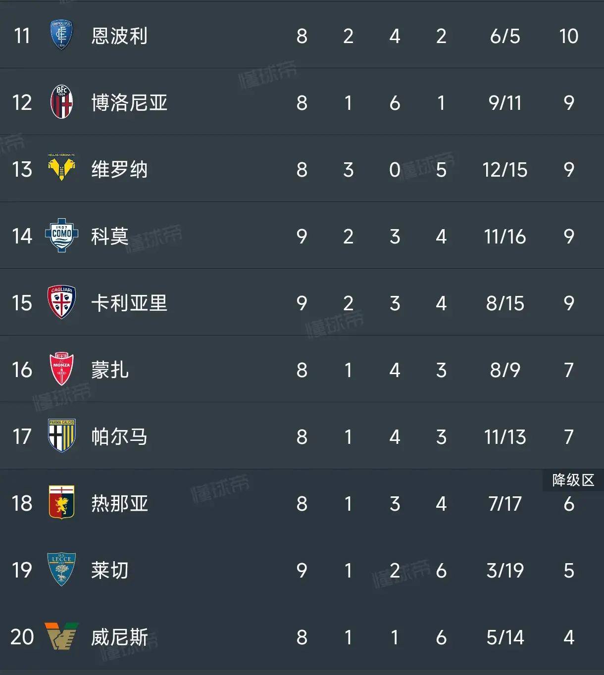 那不勒斯急需三分，派出最强首发阵容
