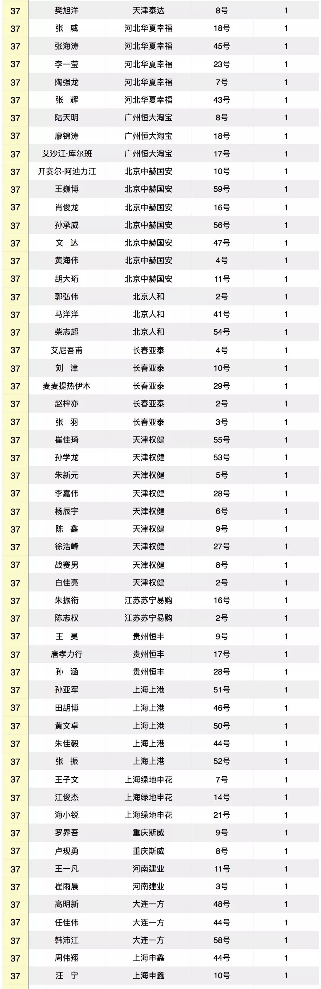 关于广州富力客场战平，稳定积分榜排名的信息