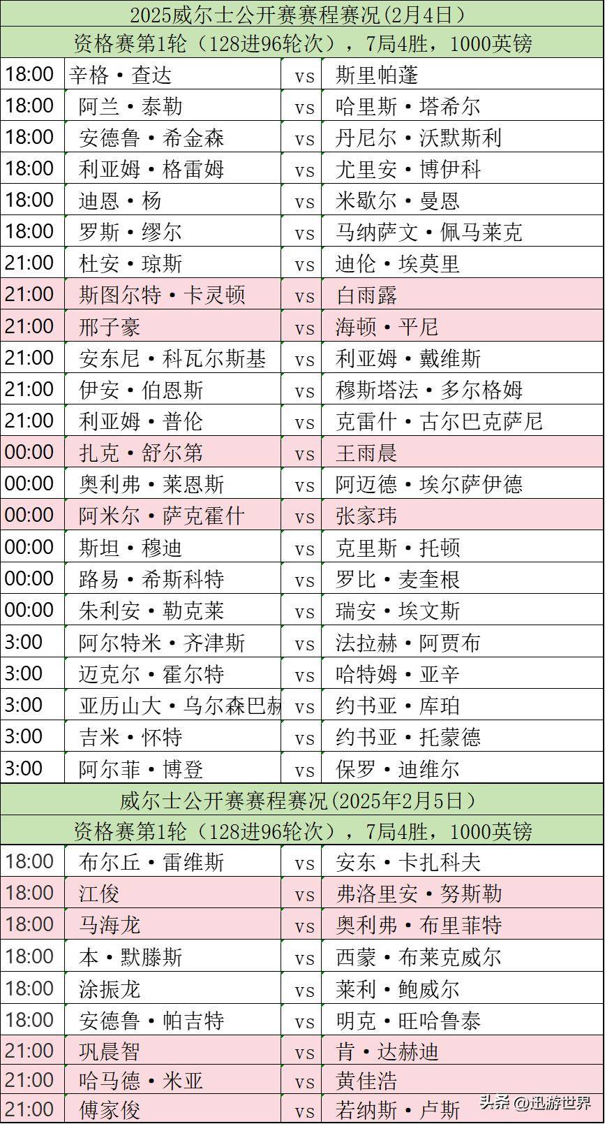 威尔士队球员备战并与埃斯托尼争分夺秒的简单介绍