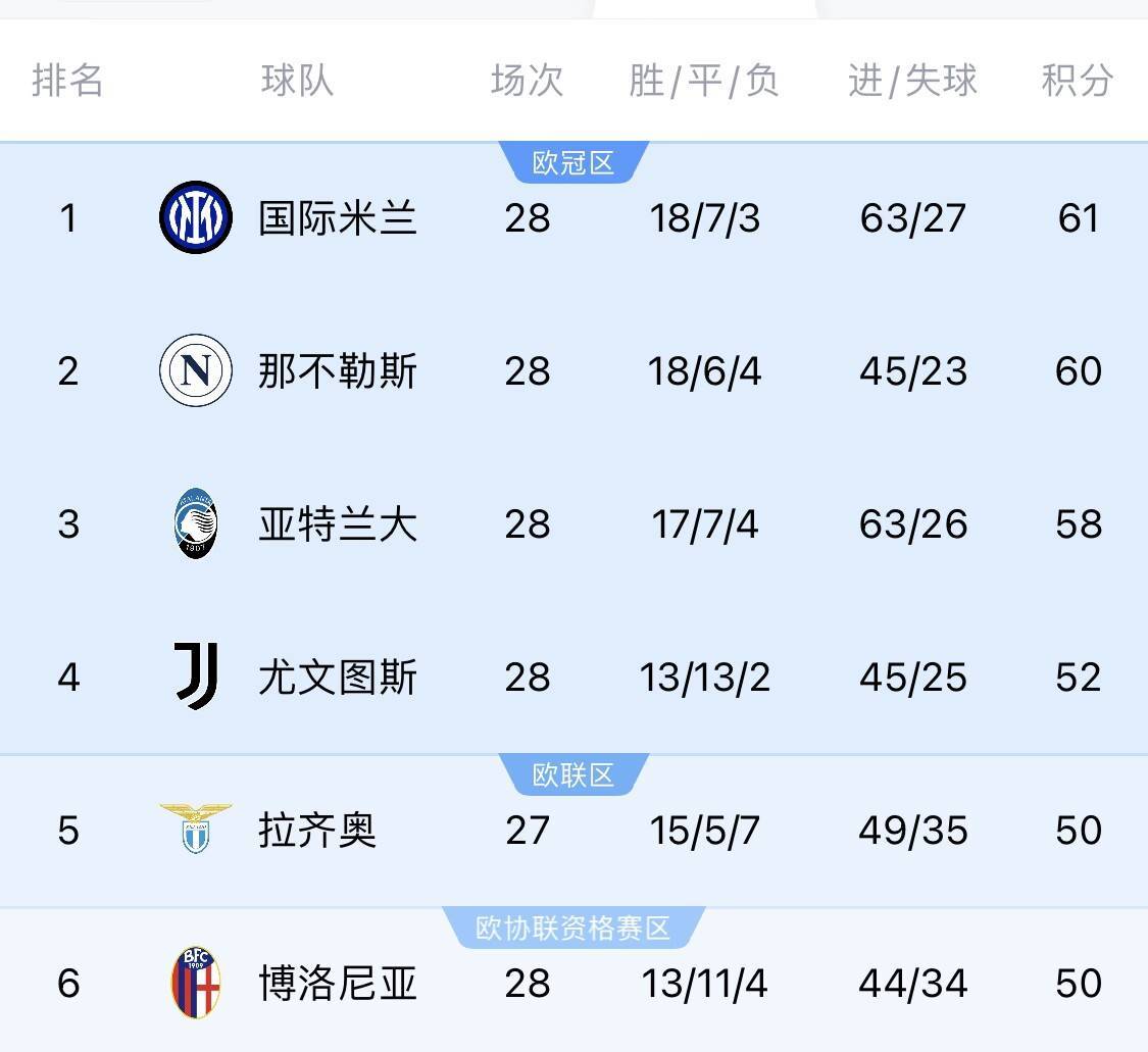 尤文图斯在客场失利，积分榜略微下滑的简单介绍
