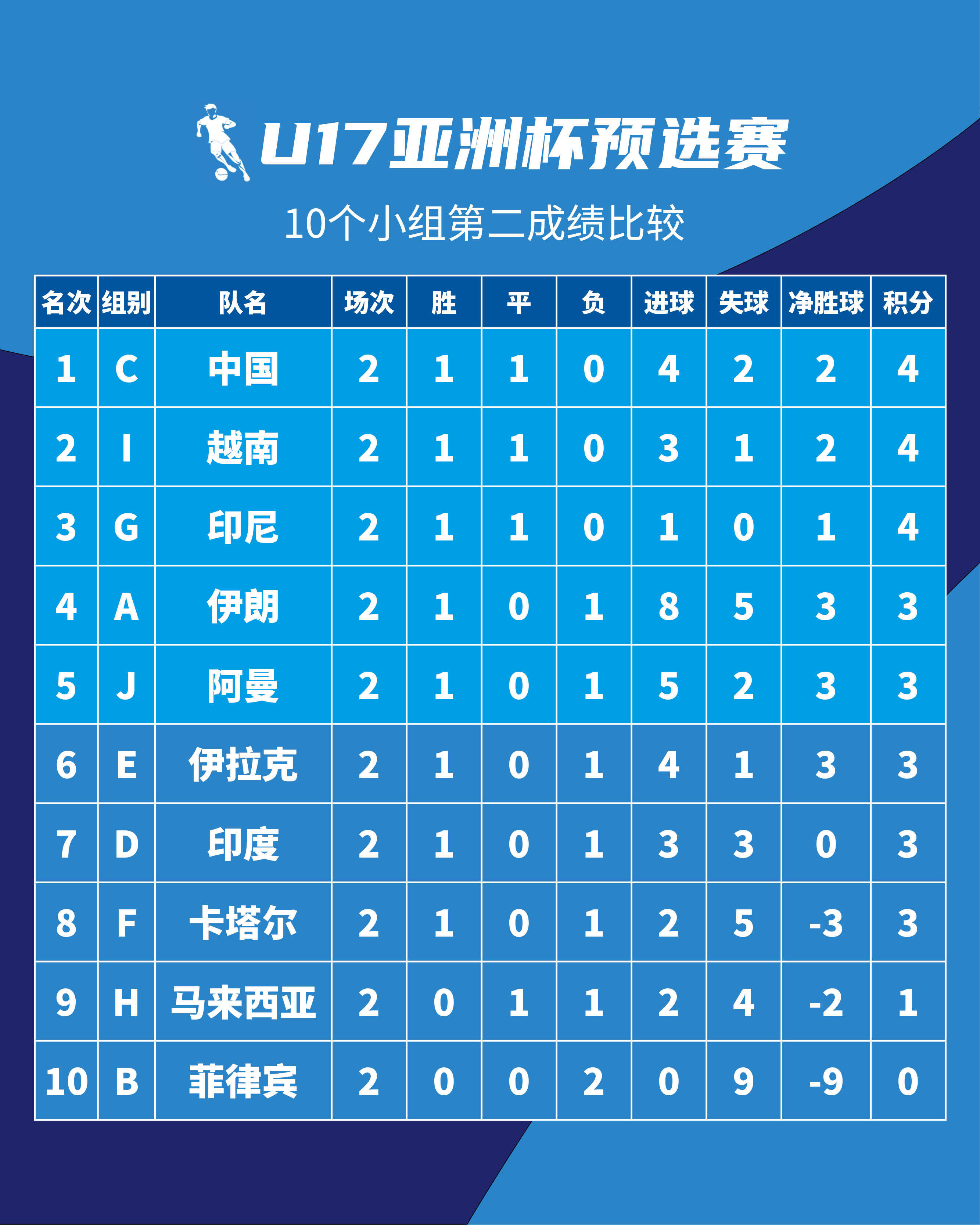 关于新晋冠军诞生！亚洲足球纪录再刷新的信息