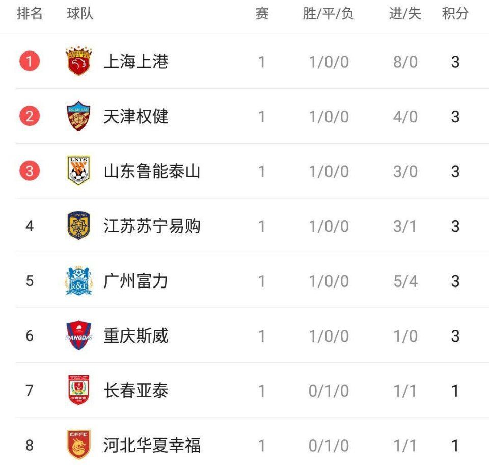 富力客场大胜，中超积分榜位置稳步上升的简单介绍