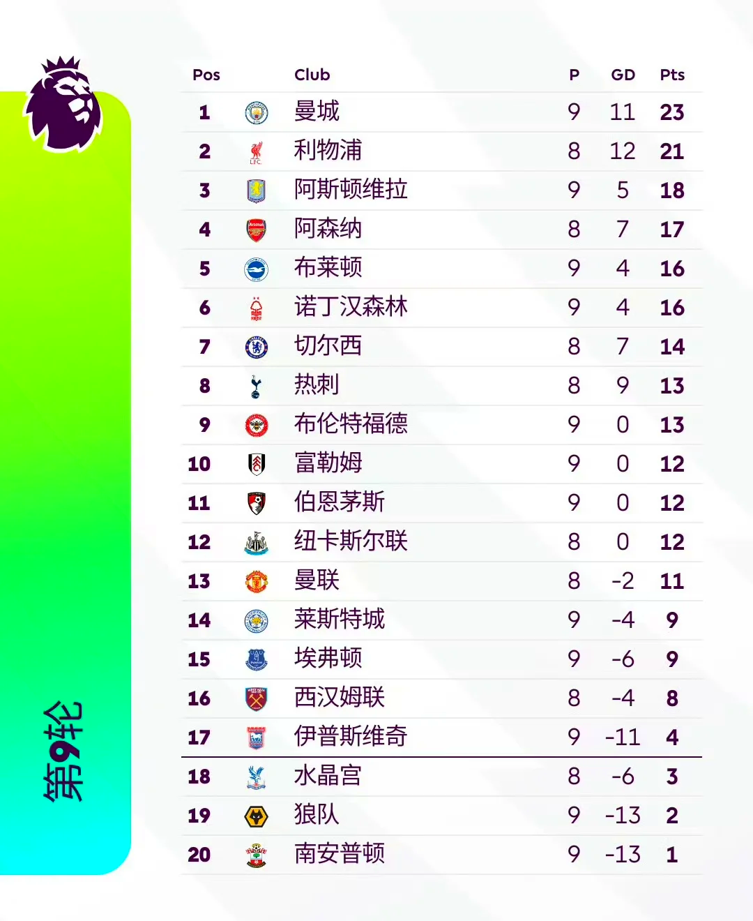 包含RB莱比锡逆转击败对手，继续领跑积分榜的词条