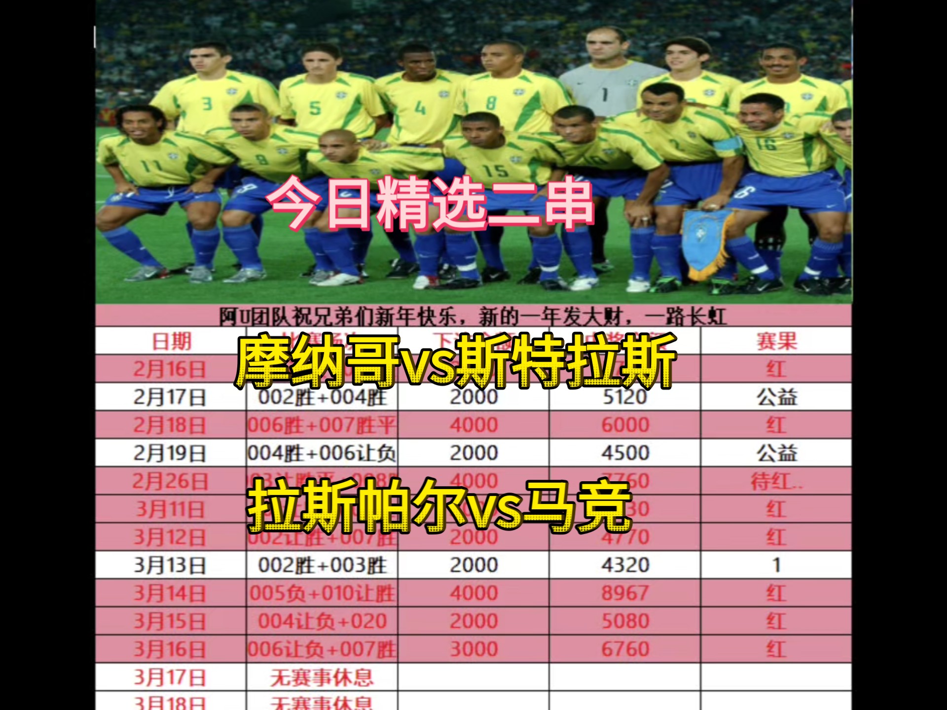 摩纳哥晋级形势堪忧，连胜被终结