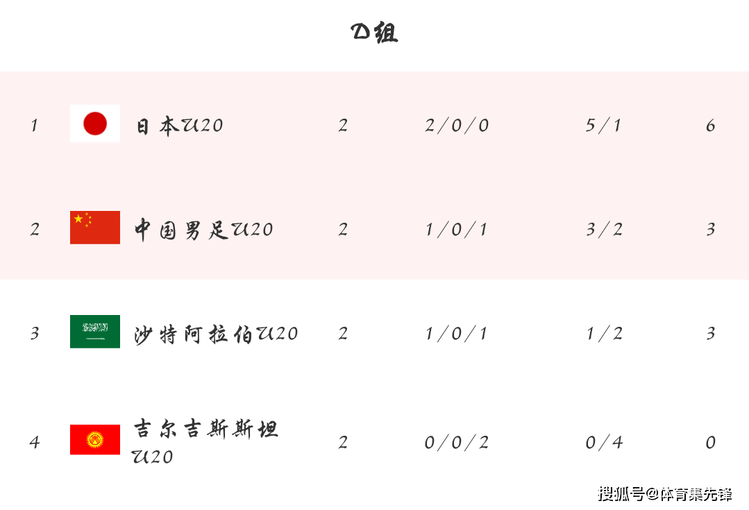 乌克兰队遗憾出局，未能晋级