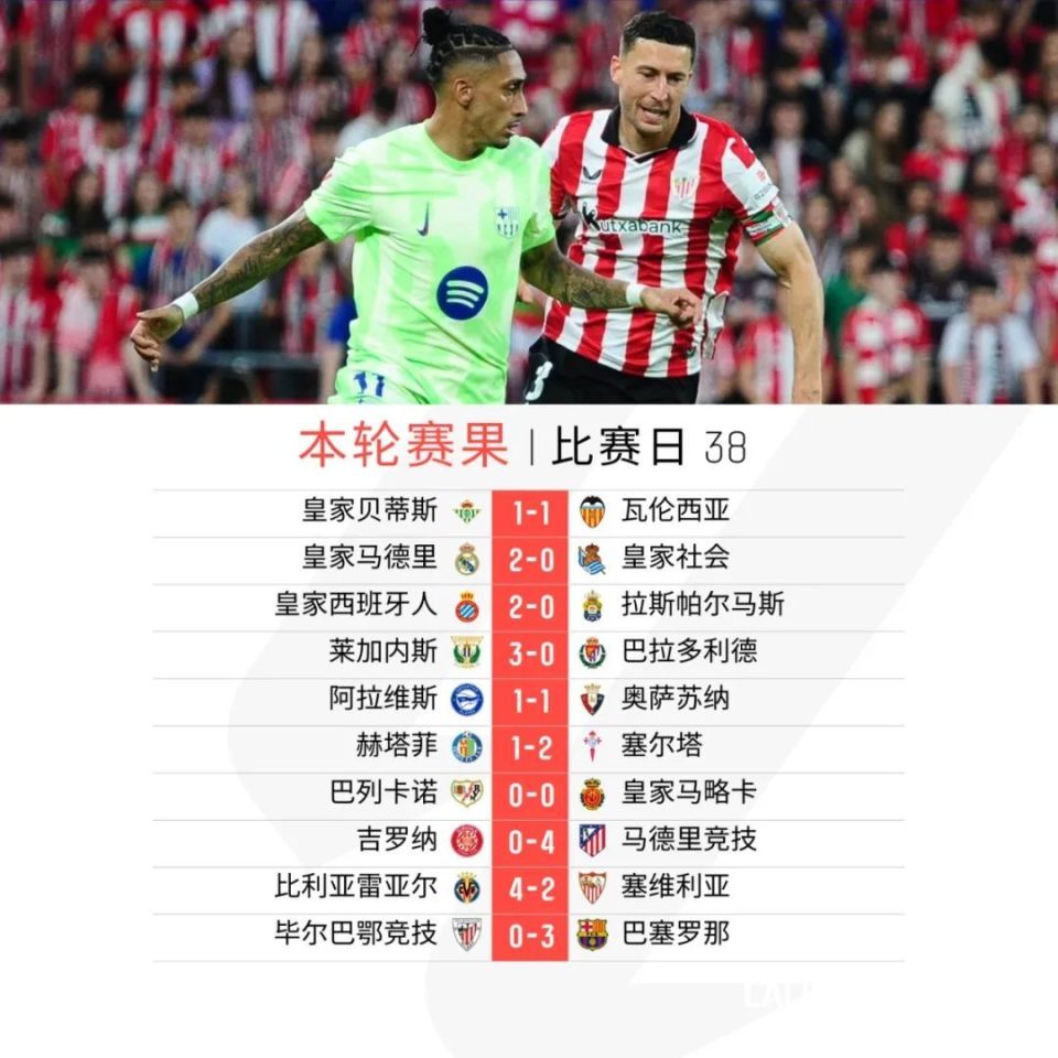 毕尔巴鄂客场战平莱加内斯，积分保持稳定的简单介绍